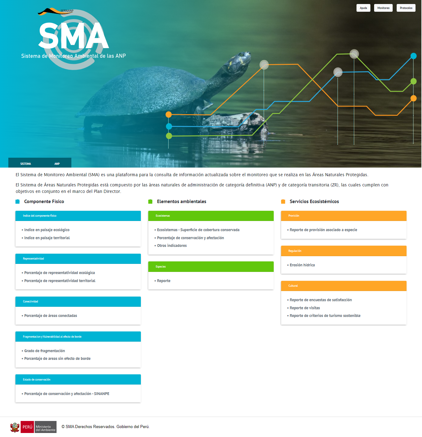 Sistema de Monitoreo Ambiental de las ANP - SMA