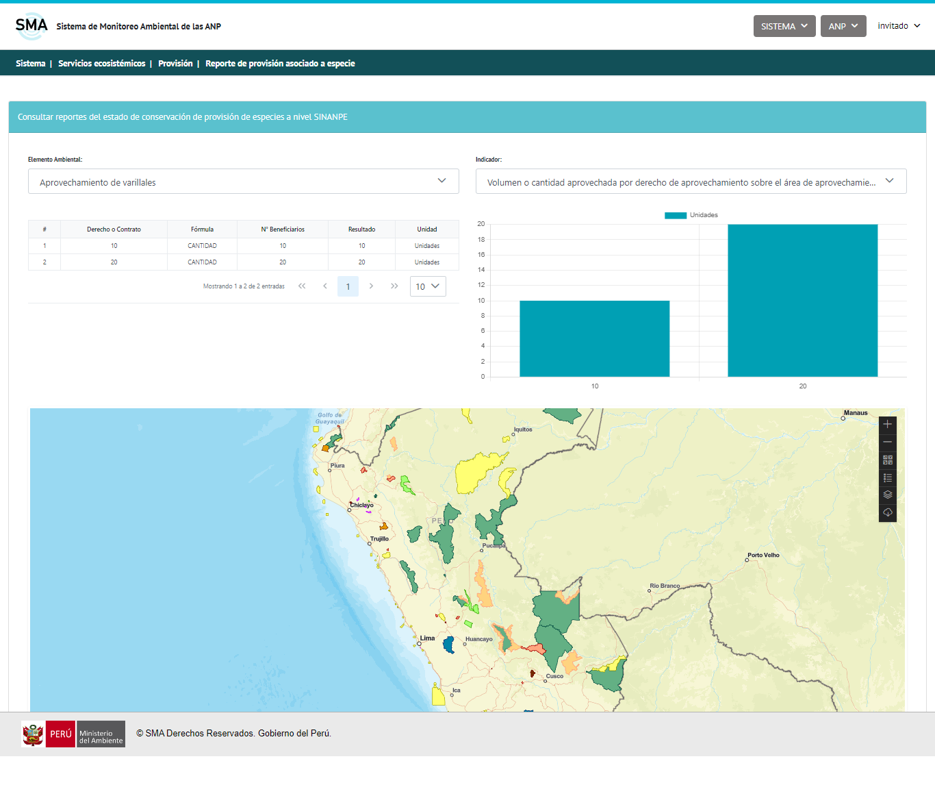 Sistema de Monitoreo Ambiental de las ANP - SMA